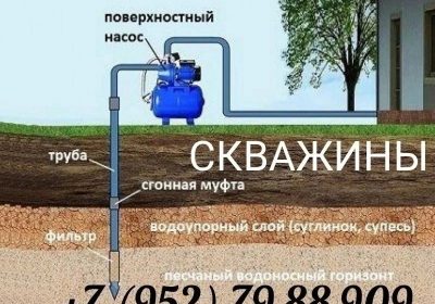skvazhiny