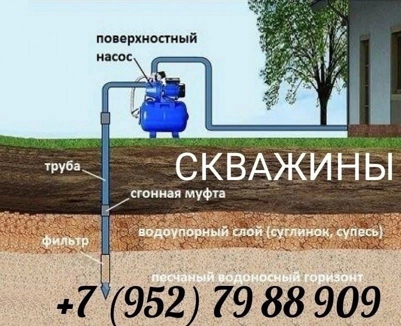 Бурим скважины Абиссинская скважина